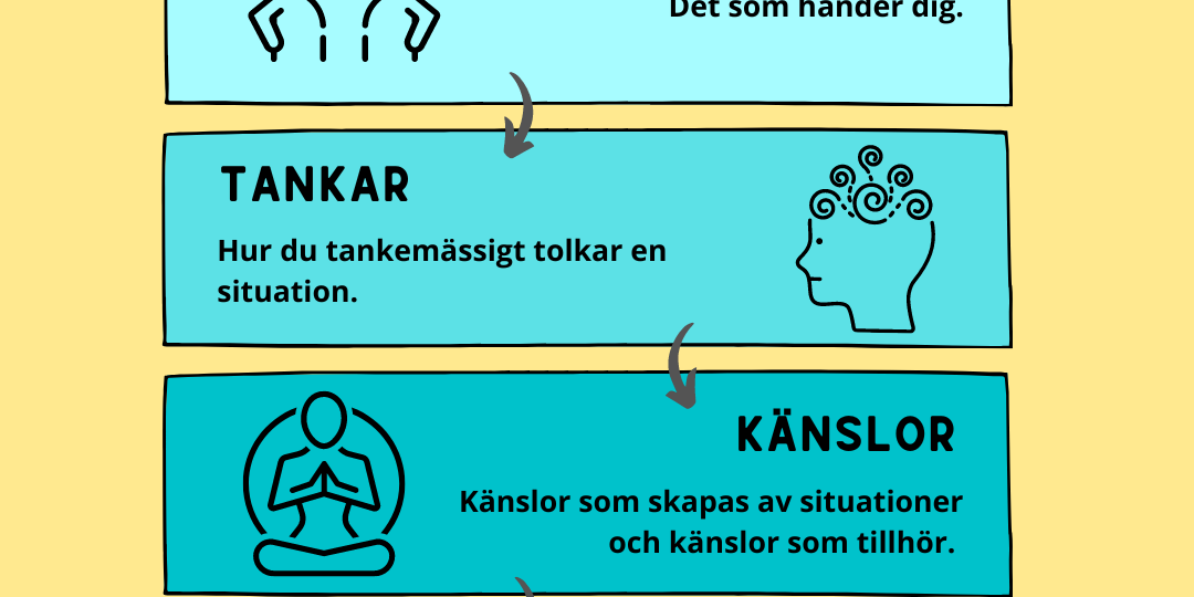 Lägg till en underrubrik (2)